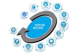 電商代運(yùn)營(yíng)、品牌全案策劃與電子商務(wù)技術(shù)服務(wù) 驅(qū)動(dòng)品牌增長(zhǎng)的三駕馬車(chē)